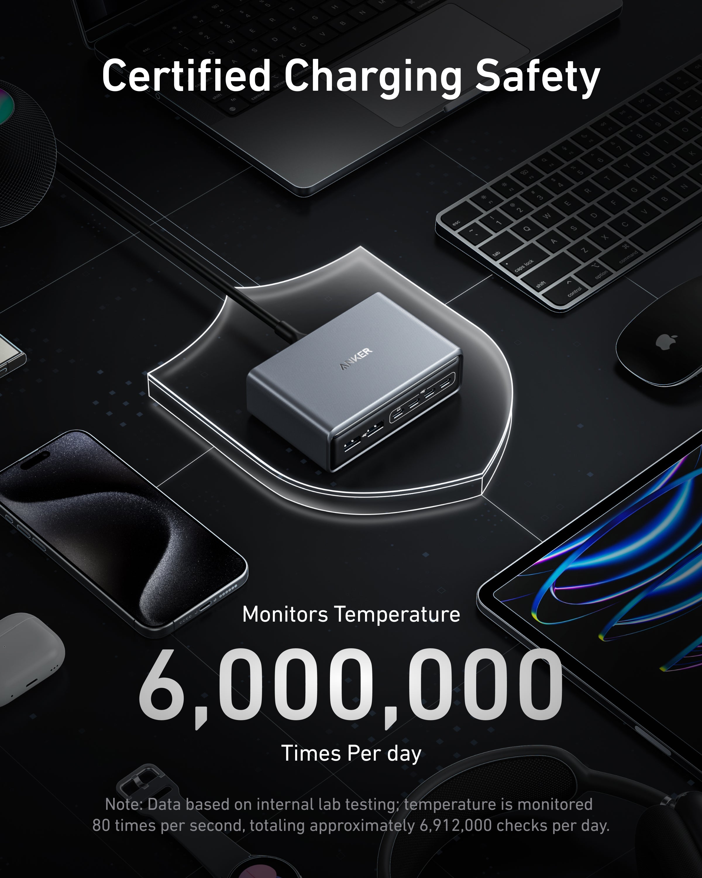 Anker Prime Charger (200W, 6 Ports, GaN)